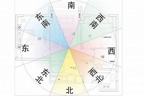 風水座向|【房屋座向風水】認識房屋座向風水：坐南朝北財位佈置指。